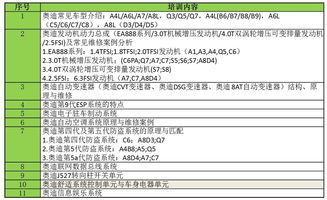 汽车电控技术的毕业论文