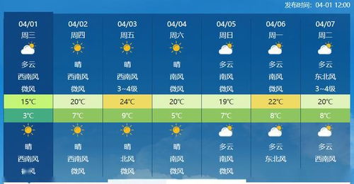 定了 气象观测全面自动化,分析 数据更多,你的天气预报会更准