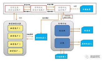 券商资产证券化什么意思