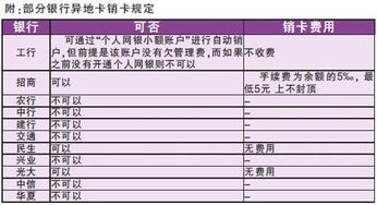 关于建行证券卡销户问题