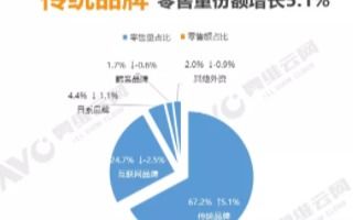 15、如何建立互补性需求？