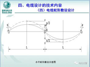 110kV电缆线路工程实例二 