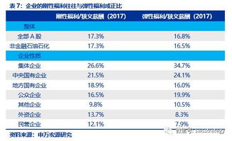 今年工作制度改革对于股票是否有影响