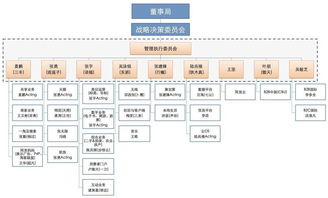 ceo是什么意思？一个企业的职位是怎么排列的？