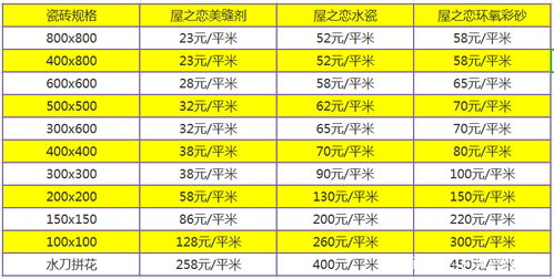 高1米9宽70mm50块钱一平方 算出来多少钱