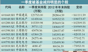 请问香港股票市场可以做空的基金是哪几只？