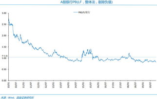 中国当前A股市场所有流通股的总市值是多少？