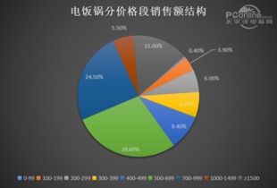 黄金周行情回顾 小编再也不要国庆节买家电了