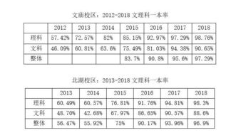 百强学校介绍范文_全国百强特色高中？