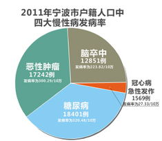 糖尿病有必要把它细分成针对不同的等级来用不同的方式来处理吗