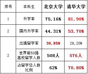 能够被北大和清华录取,高考生该怎样权衡 2所学校有何利弊