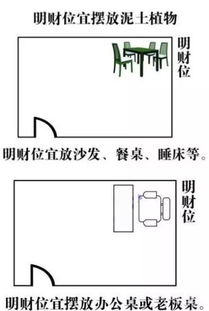 教你找出家中财位,养好它,旺全家,超实用 象征性 