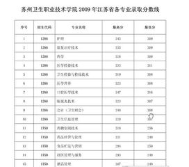 苏州卫校3 2录取分数线？苏州卫校是几本