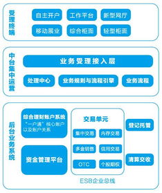 系统什么时候开通交易？