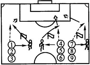 三种足球二过一的战术,足球二过一战术是什么? 有几种形式? 都是什么形式?