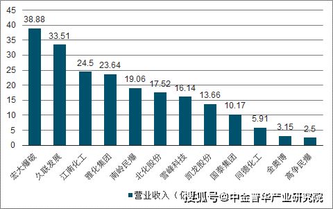 久联发展是什么行业？