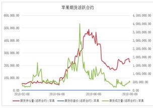 期货的成交量、持仓量如何看？