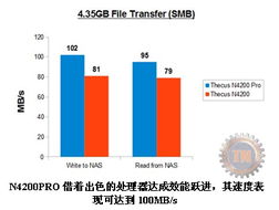 劳尔色卡 Thecus色卡司是哪个国家牌子的