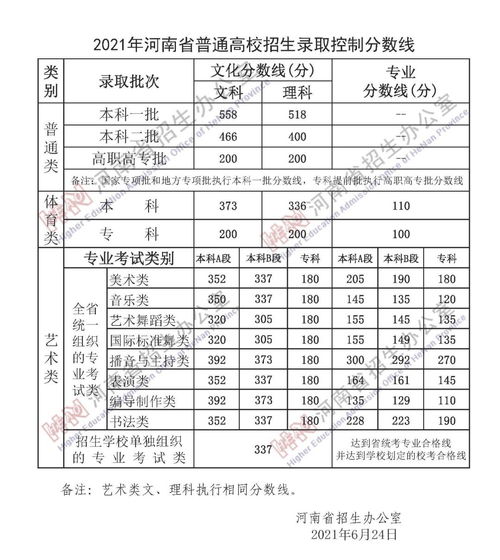 2021文科400分能上二本吗(图2)