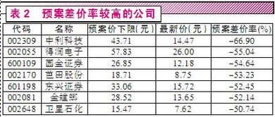 我拥有的股票注明破发破净是好是坏呢