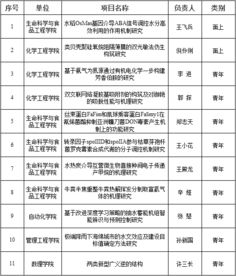 江苏科技项目申报立项范文-江苏省南通市张卫手机号工程项目建设流程？