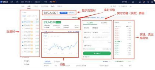 okx怎么买币—okex买卖币步骤方法赚差价