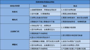 全面解析：各类查重软件优缺点对比