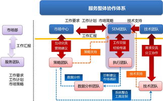 希立科技的竞价效果怎么样？会不会很坑？