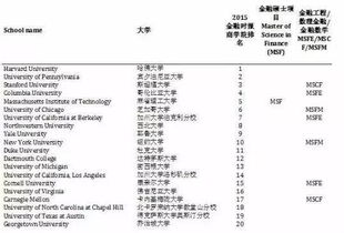 美国金融硕士有哪些分类