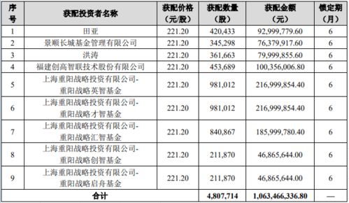 每股净资产溢价25%，市盈率10倍购买公司原始股，价格合理吗