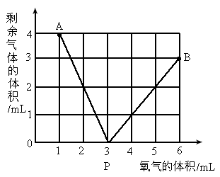 温度相同，压强之比等于体积之比为什么