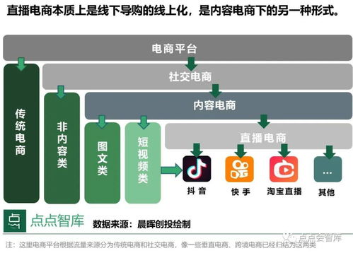 直播电商创业前,你需要先了解行业内的三重壁垒与四个机会