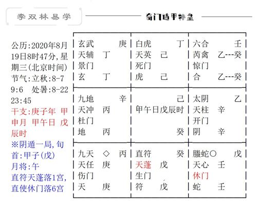 小六壬空亡不一定是坏事