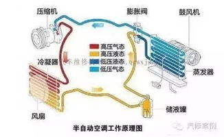 空调制冷不良故障的原因及分析毕业论文