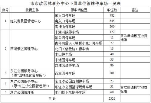 甲子塘停车场怎么收费(山阳停车场收费标准表最新)