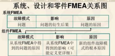 FMEA 的RPN值要多少时才进行改进 