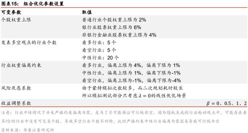 沪深300非银行金融指数的代码是多少