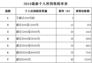 我在一家上市公司做了两年会计，请各位帮忙看看我这职位拿多少工资合适！目前工资到手3500，工作量如