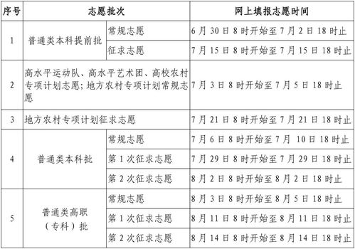 2023年高考志愿填报时间？黑龙江2016年高考分数线