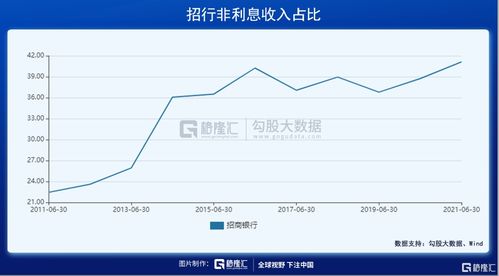 韩国2023年上半年快捷支付交易金额同比增长16.9%