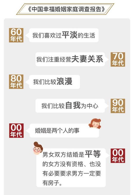 10年后,90后 00后不需要再买房了 中国丈母娘功不可没 