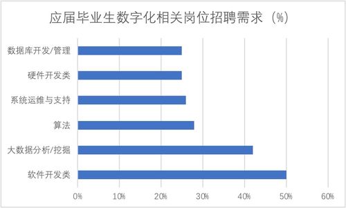 股权激励每年都发布那应该怎么计算