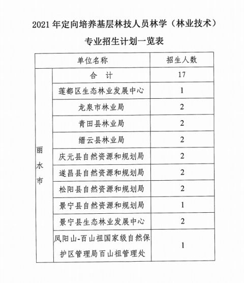 桑加雷与诺丁汉森林签订5年合约，转会费3000万欧元加浮动款项