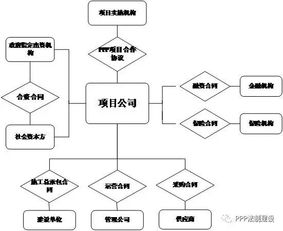 PPP实操项目最新实施方案 范本 