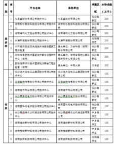 财政局绩效评价股半年工作总结怎么写