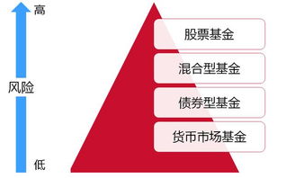 蚂蚁金服里面定投的基金怎么停止定投，已经投的就放在里面，