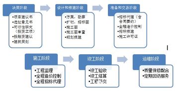 中铁城际 全过程工程咨询为什么要以设计为主导 建筑策划先行