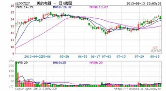 我国实施换股合并存在的现实问题