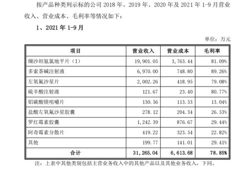 海底捞（6862.HK）2023上半年报告