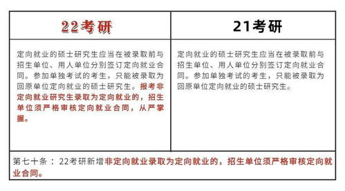 官宣 22考研政策变化,这几点最重要